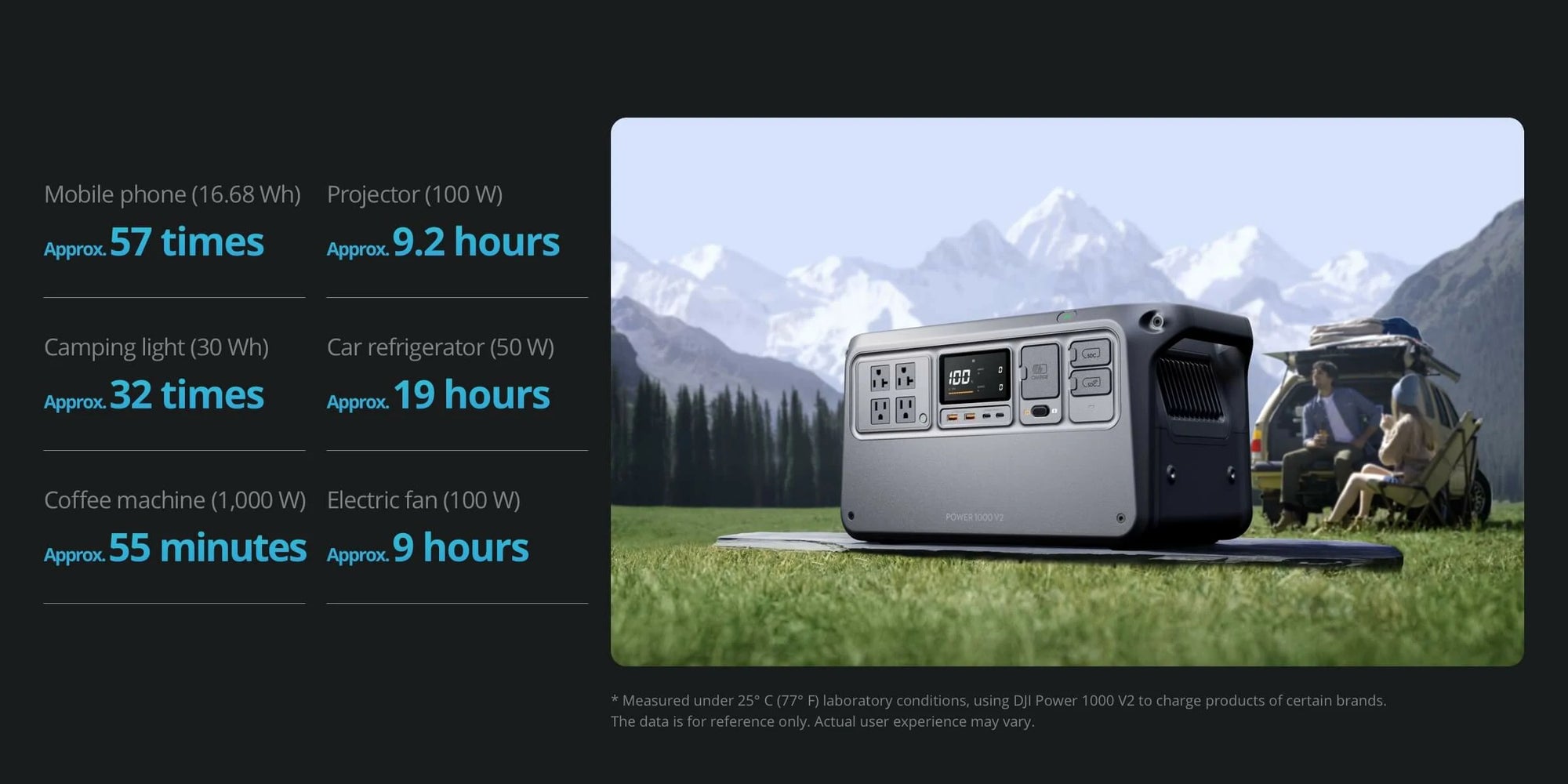 Camping and Road Trips